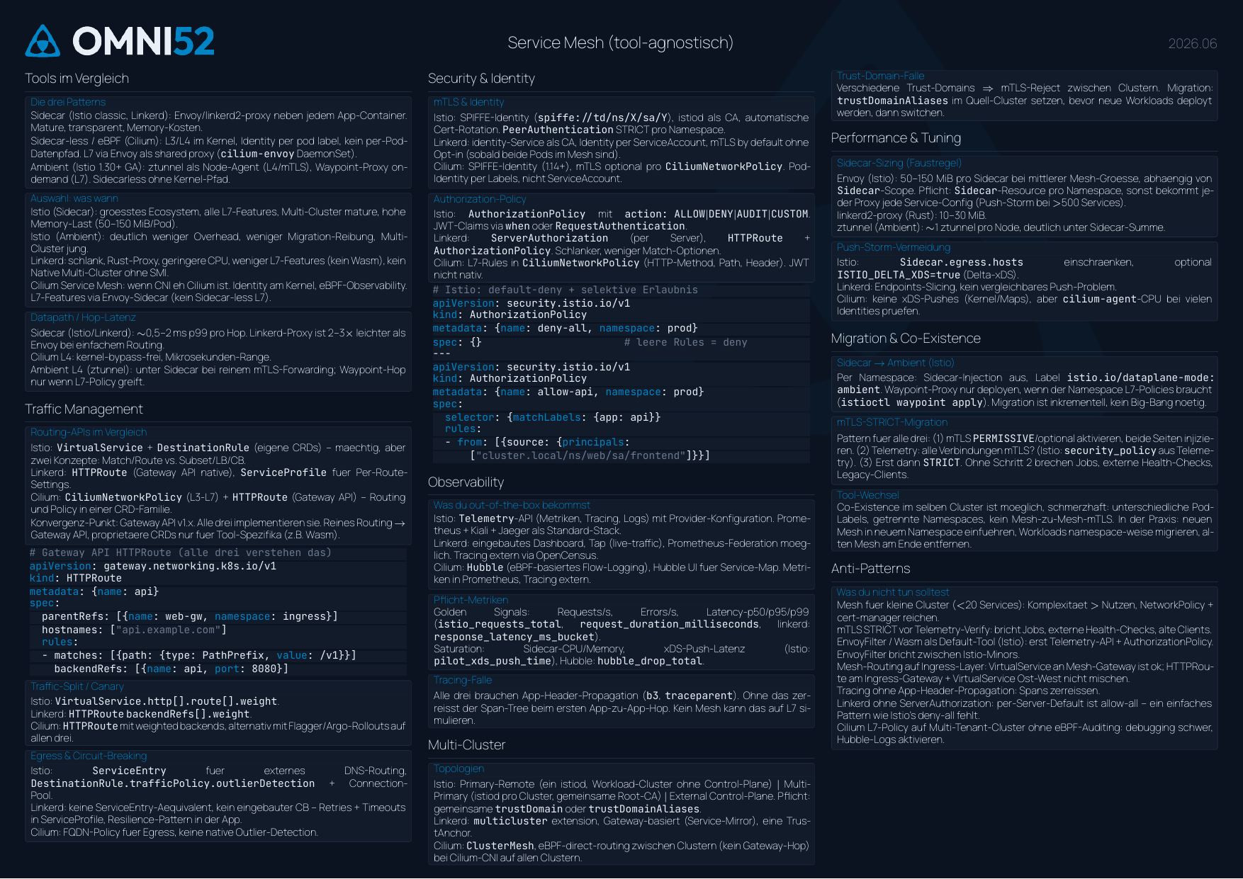 Service Mesh Cheatsheet Seite 1: Tools-Vergleich, Traffic Management, Security