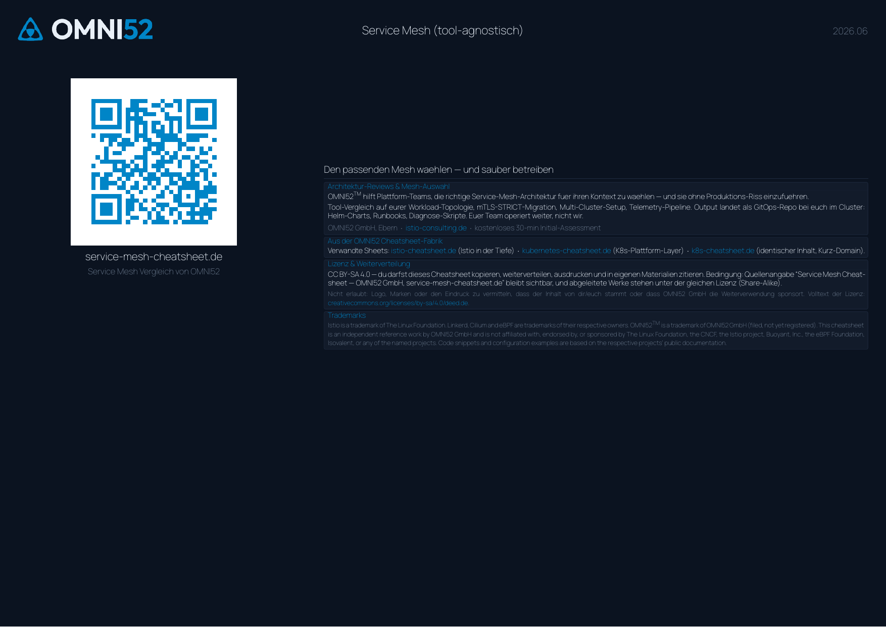 Service Mesh Cheatsheet Brand-Rueckseite: QR-Code, Lizenz, Trademarks